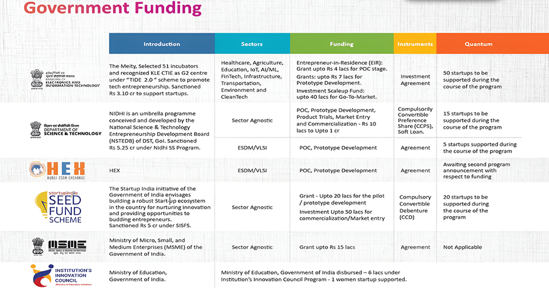 Funding