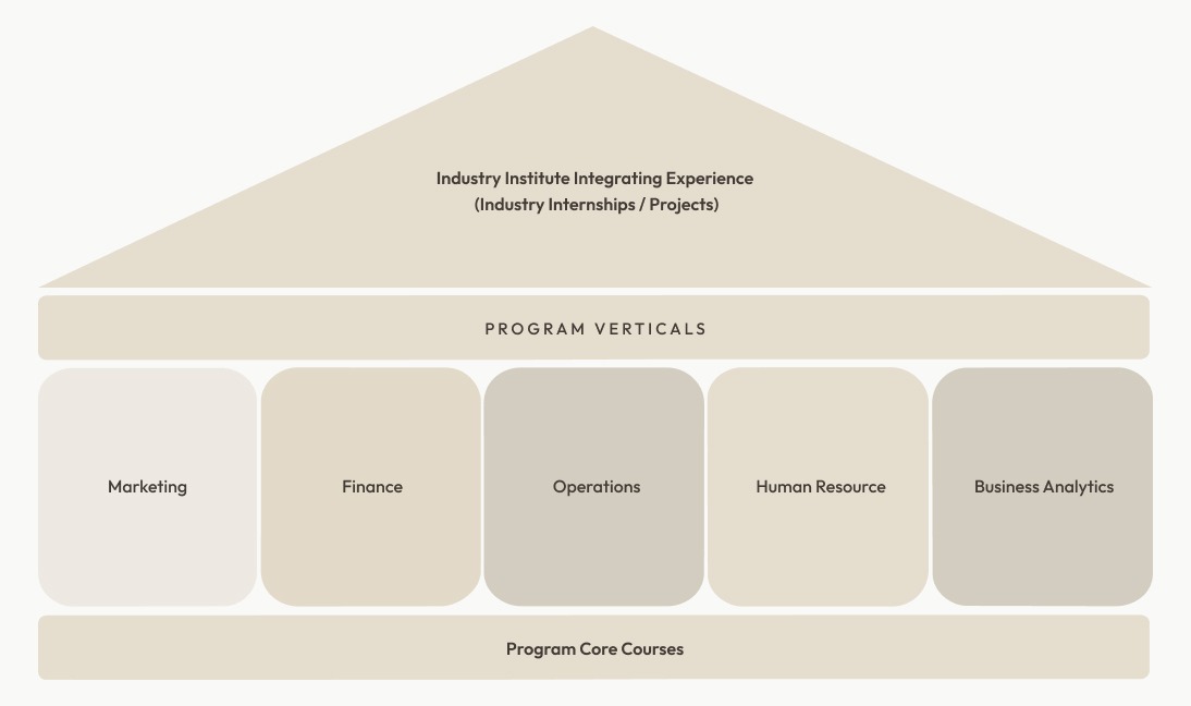 MBA infrographic